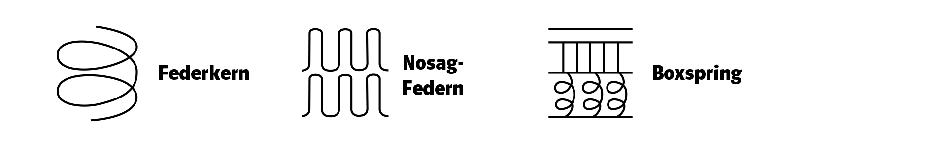 Detailansicht einer Polster-Unterfederung: Federleisten und Holzrahmen eines Sitzmöbels, zeigt Aufbau und Materialien für Ratgeber zu Polsterung und Komfort